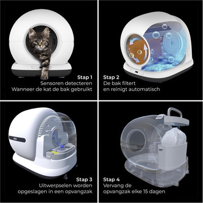 Automatische Kattenbak Met Camera - Zelfreinigende Kattenbak - Inclusief App - Met kattenbakmat en 3 rollen opvangzakjes - 82L XXL- Zedar K1200+