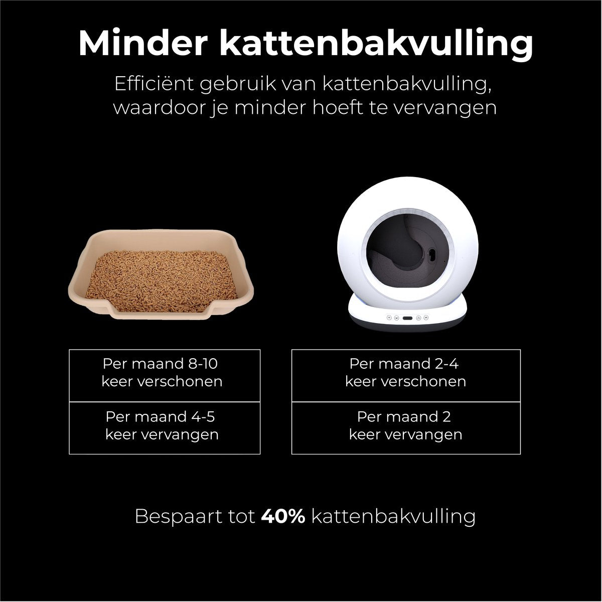Automatische Kattenbak Met Camera - Zelfreinigende Kattenbak - Inclusief App - Met kattenbakmat en 3 rollen opvangzakjes - 82L XXL- Zedar K1200+